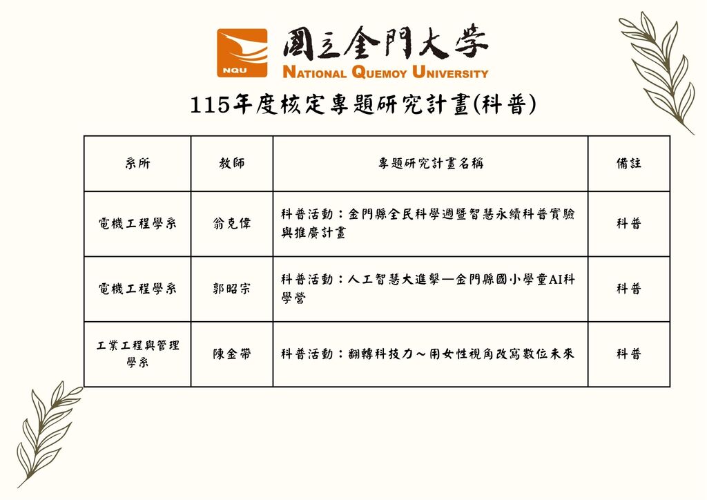 圖片說明