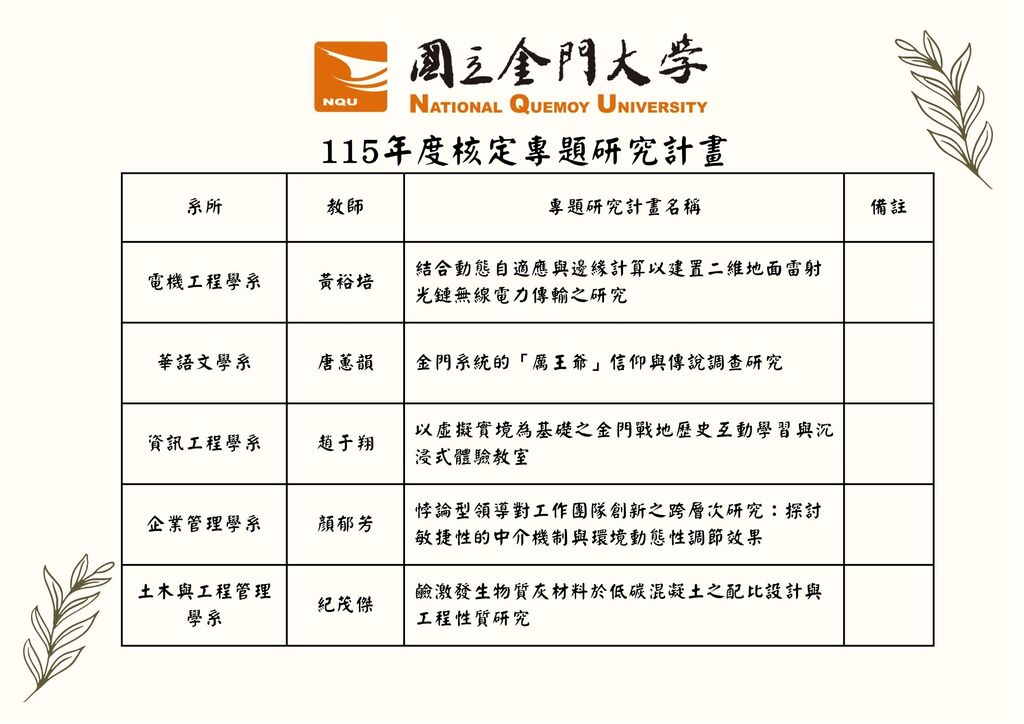 圖片說明