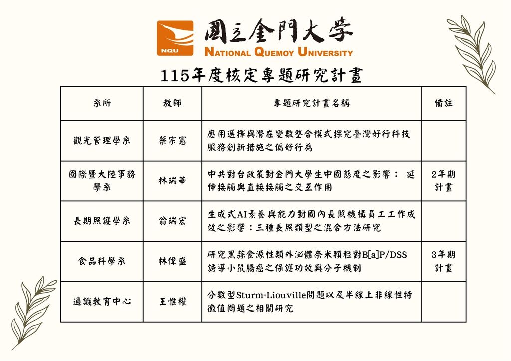 圖片說明