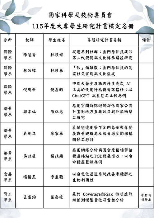 圖片說明