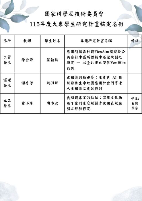 圖片說明